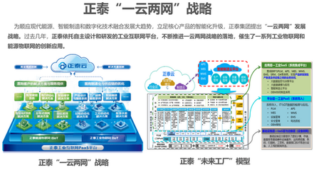 《中国低压电器白皮书》发布 | 正泰获评六星企业